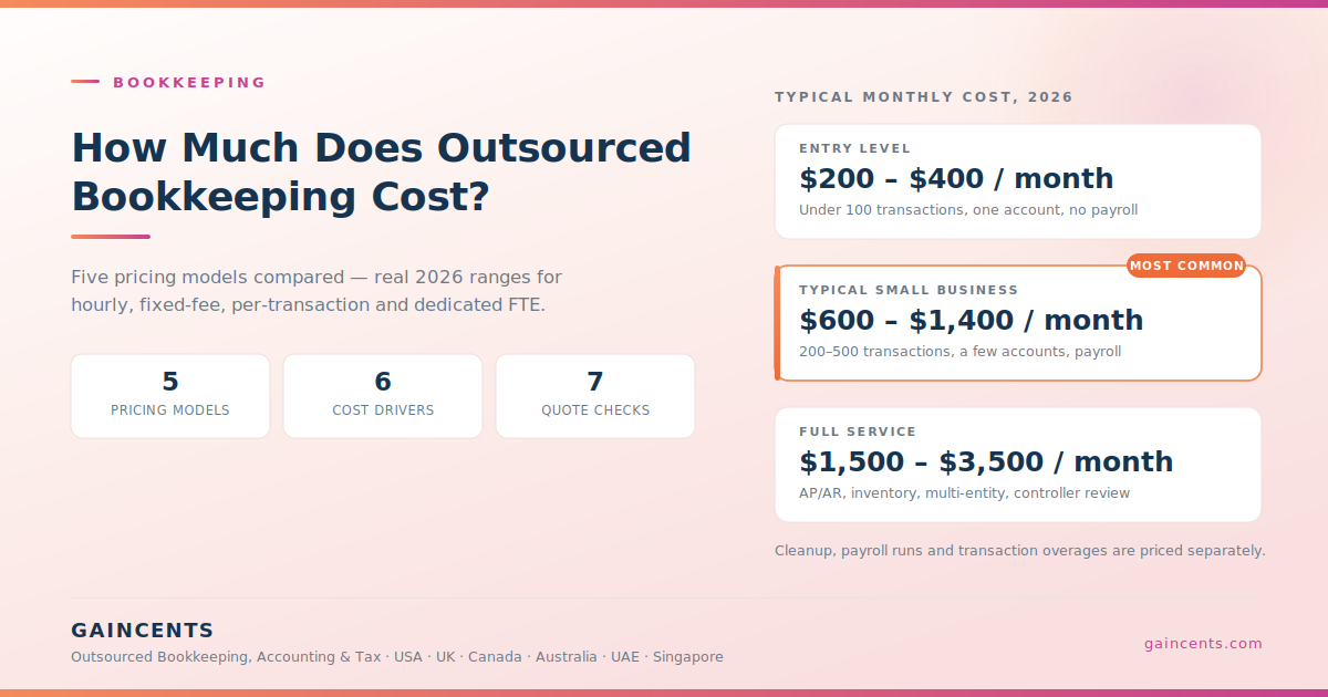 How Much Does Outsourced Bookkeeping Cost? Pricing Models Compared (2026)