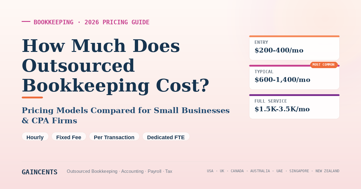 How Much Does Outsourced Bookkeeping Cost? Pricing Models Compared (2026)